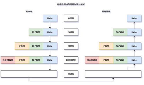 計算機網絡體系結構 連接計算機系統(tǒng)服務的橋梁